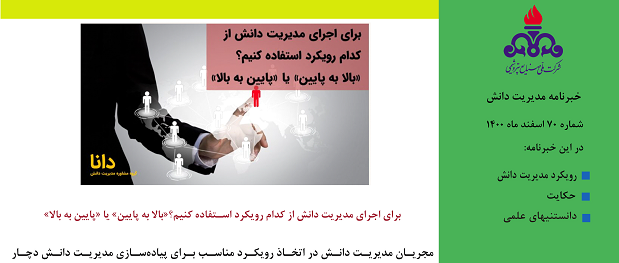 هفتادمین خبرنامه مدیریت دانش ویژه اسفند ماه 1400 منتشر شد